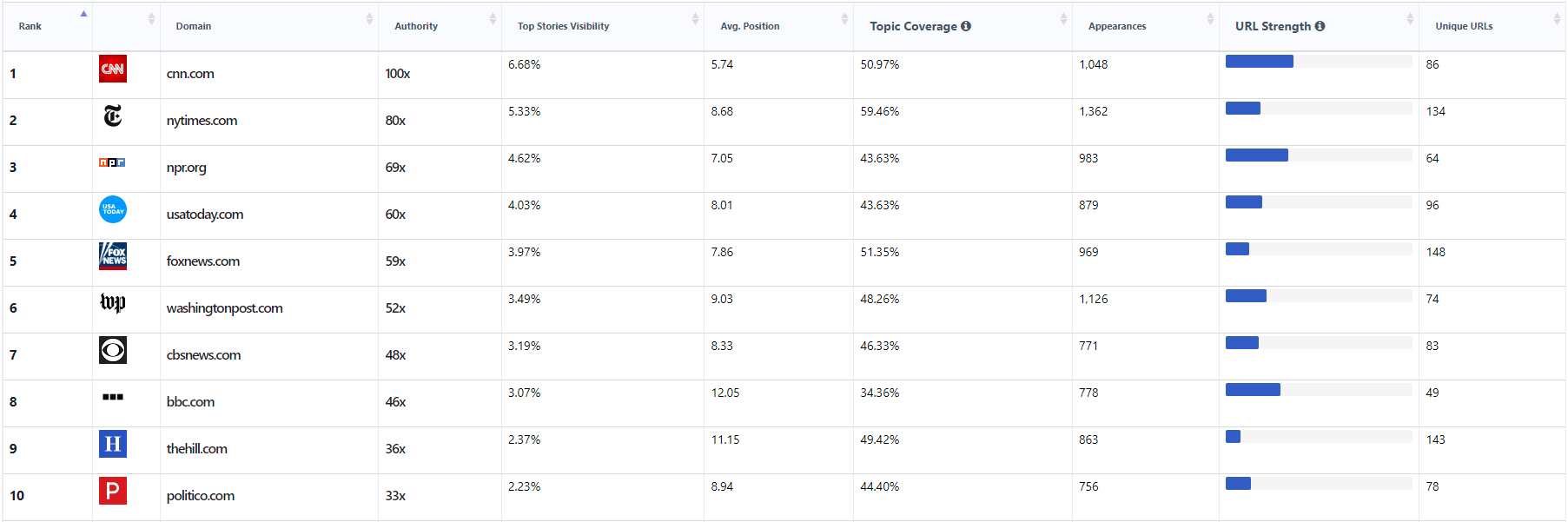 Debate-SEO-Tracker-NewzDash
