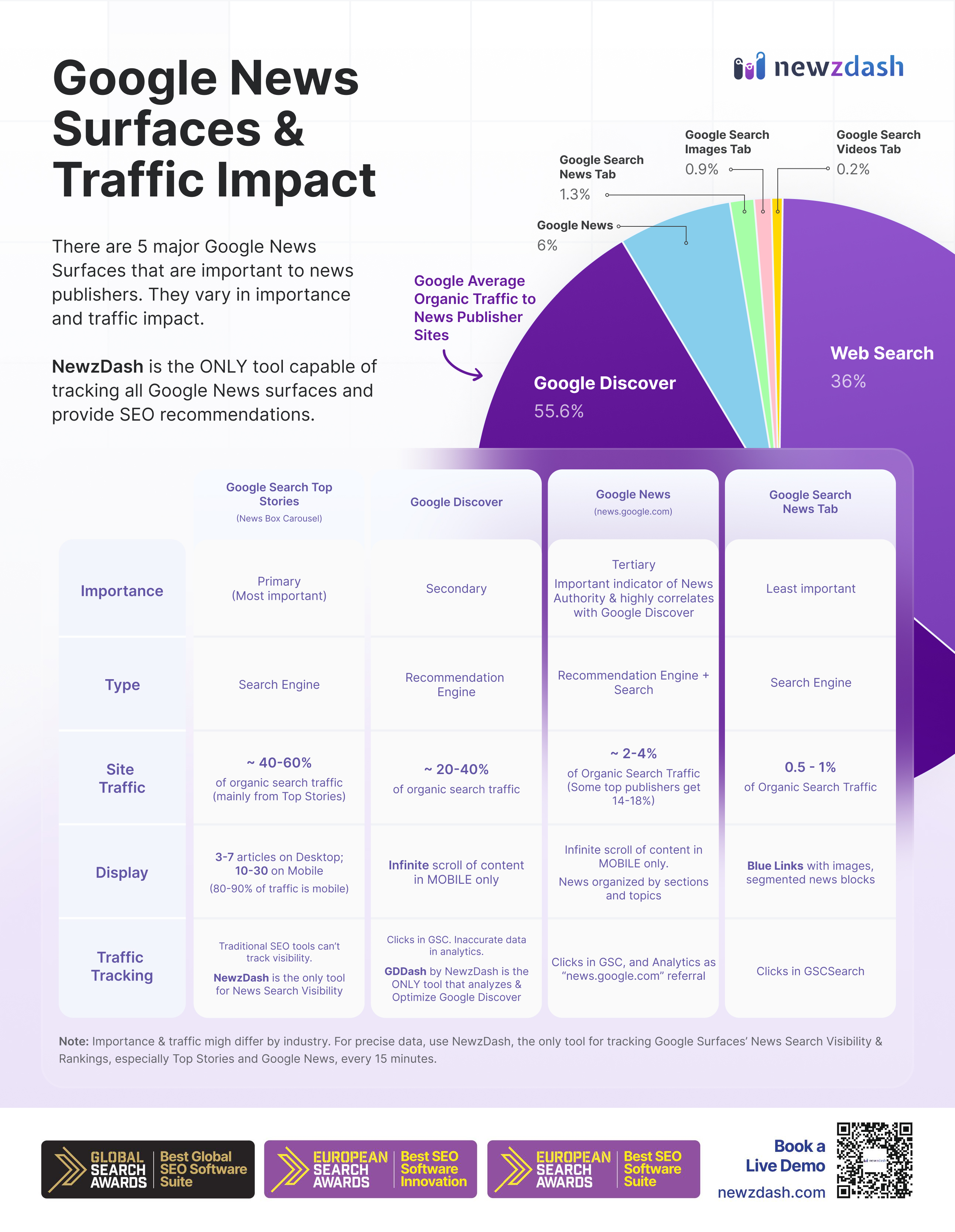 Google-News-Surfaces-Traffic-Impact