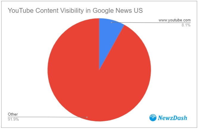 Visibilità dei contenuti video su Google News