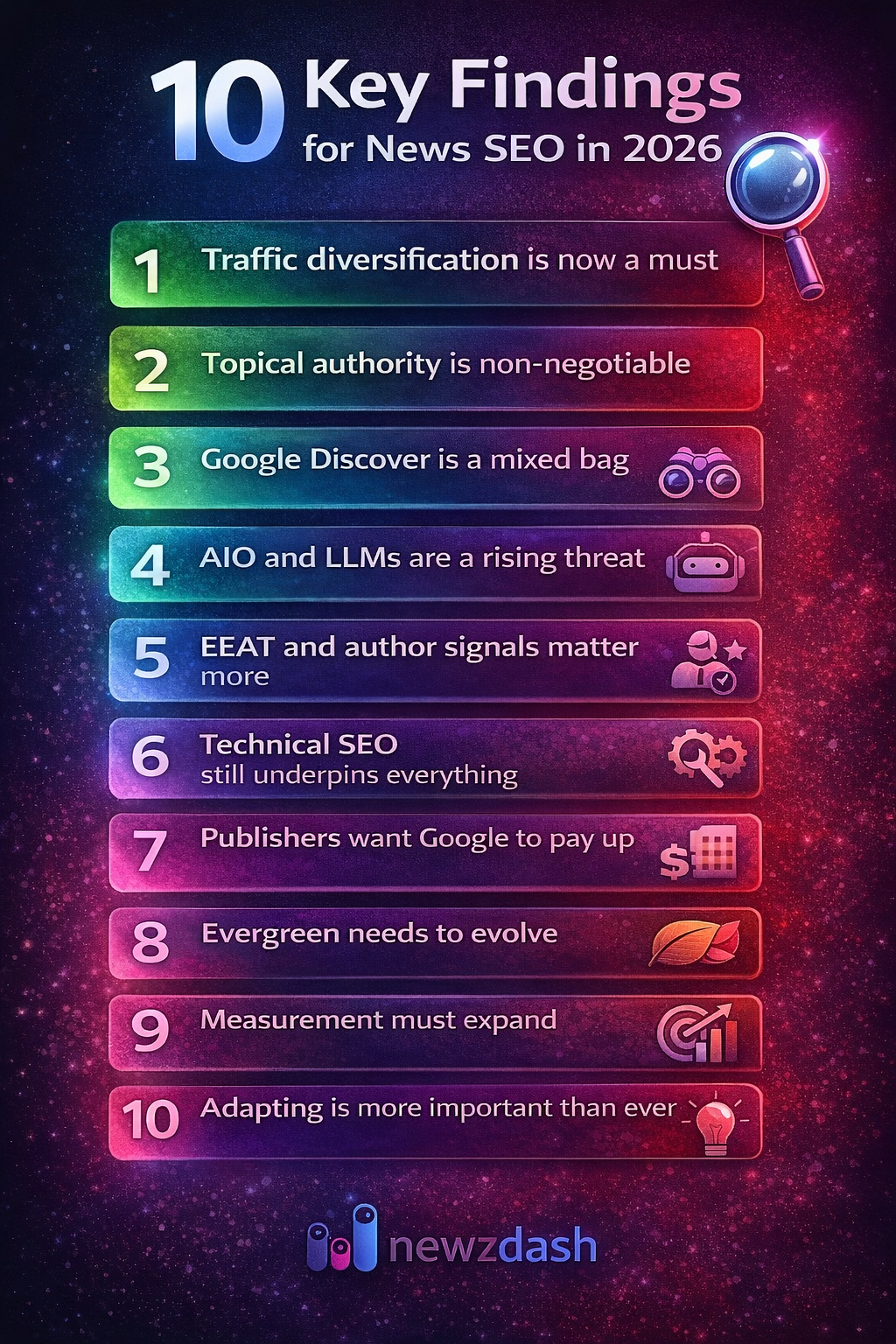 10 key findings for News SEO