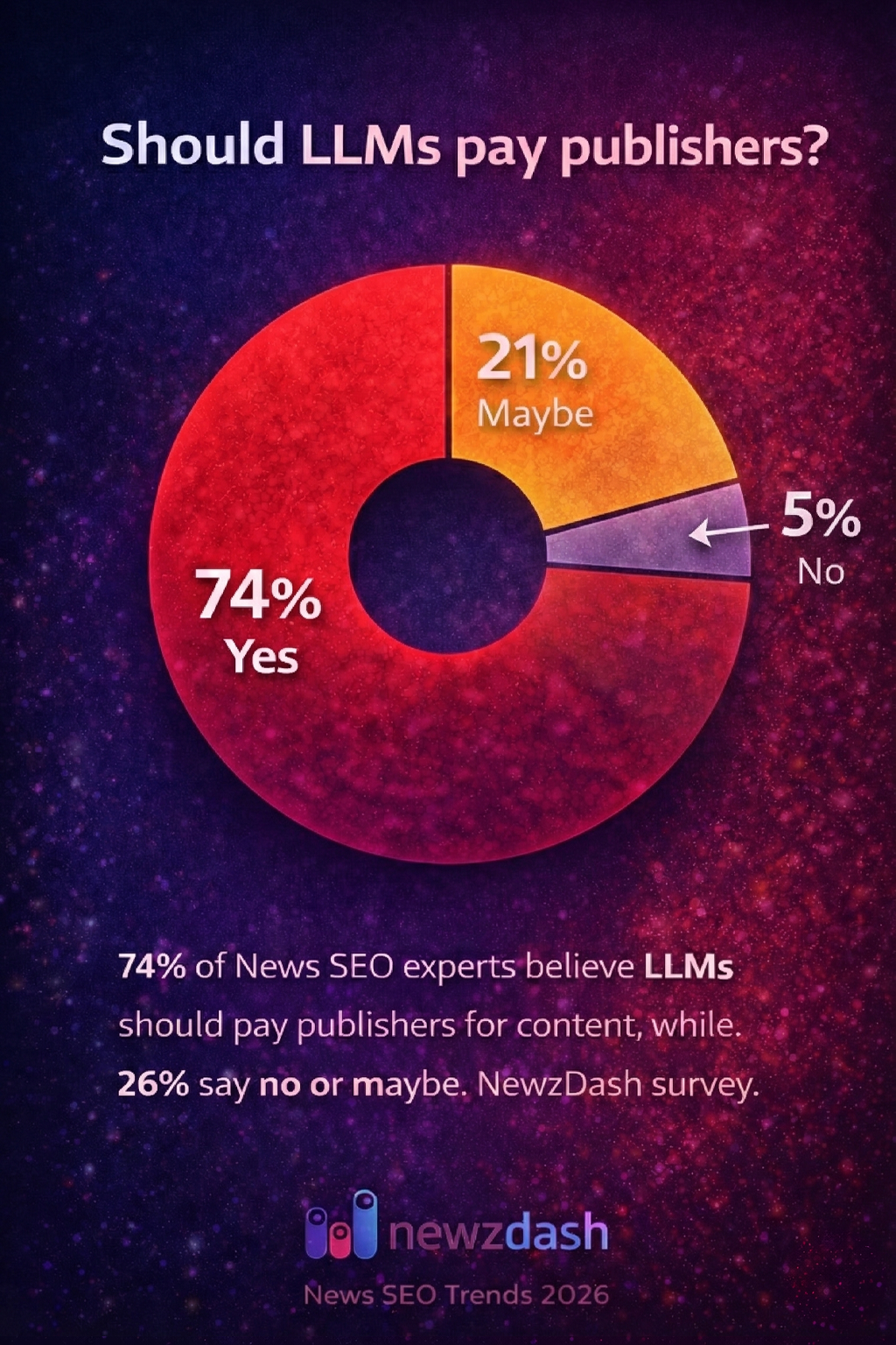 llms pay publishers
