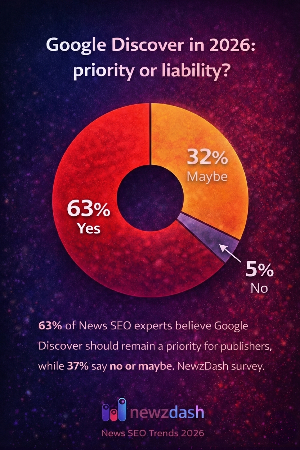 Discover as a priority