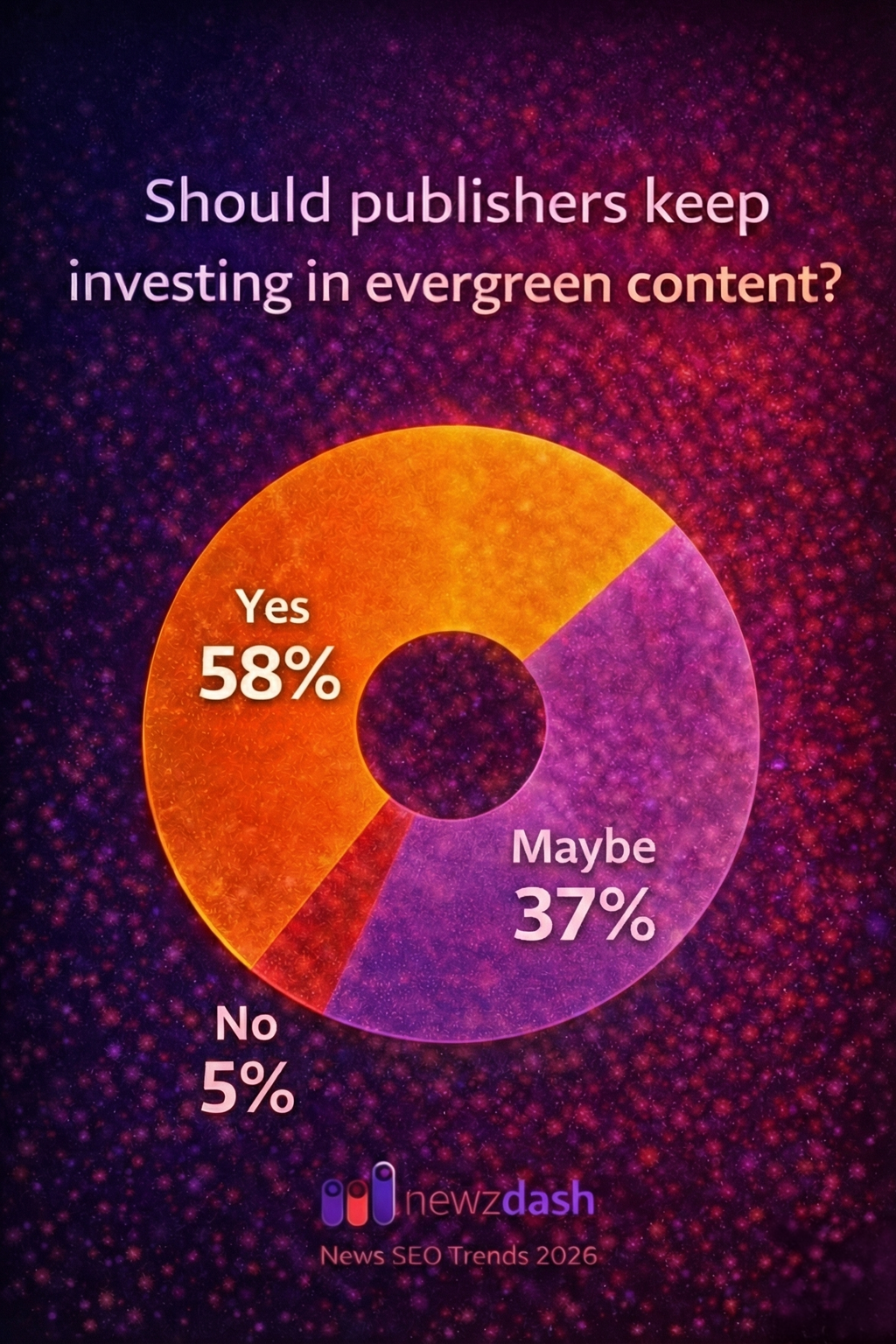 Should publishers invest in evergreen content?