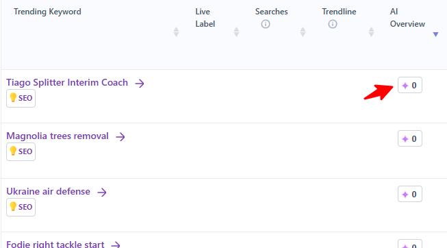 ai overview rankings