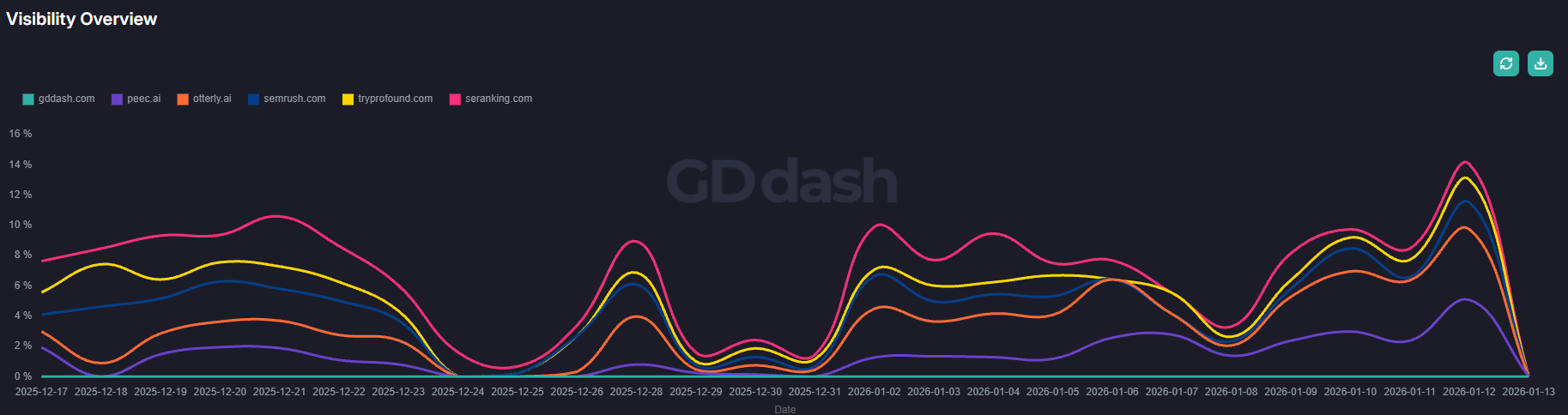 best tools to track visibility in ai platforms