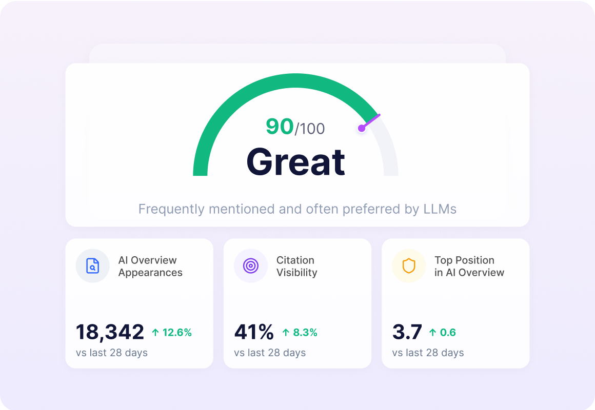 AI Overview visibility dashboard