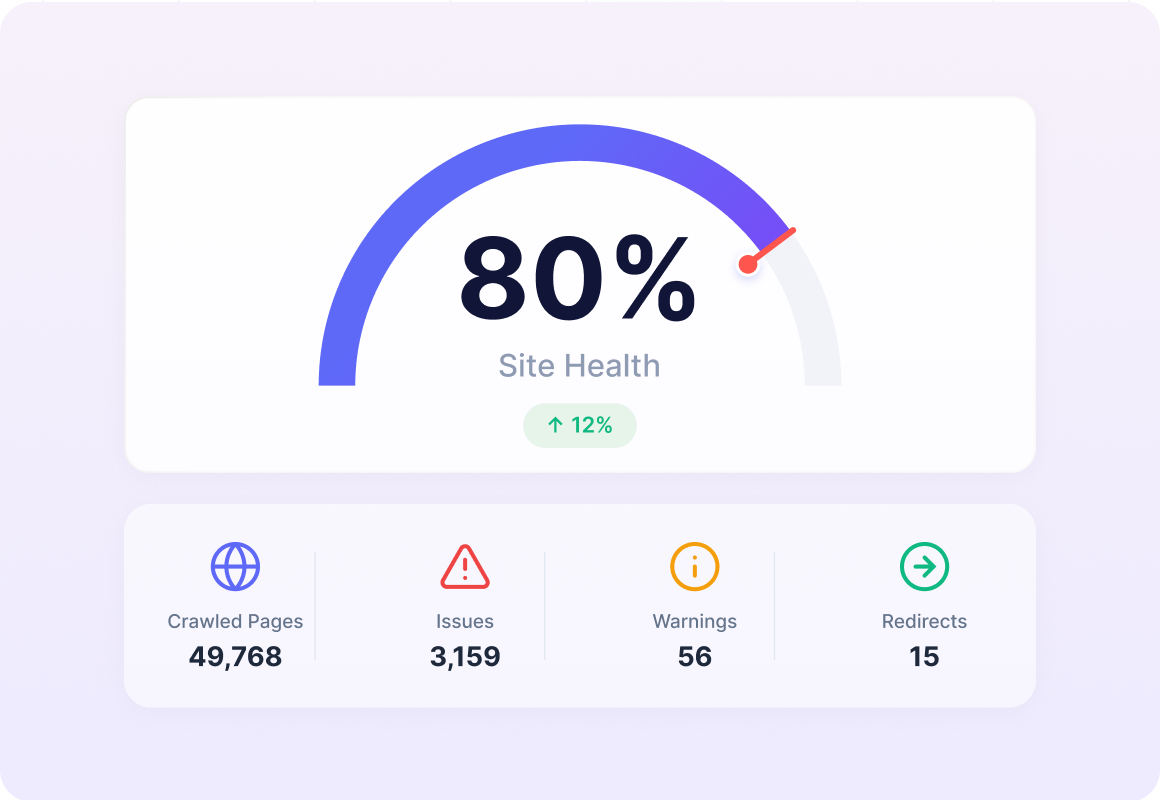 Technical audit site health dashboard