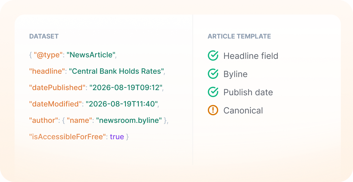 Structured data and article template