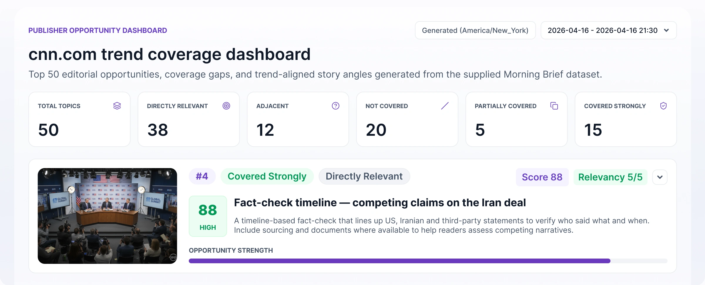 Morning Brief publisher opportunity dashboard with coverage and relevance scores