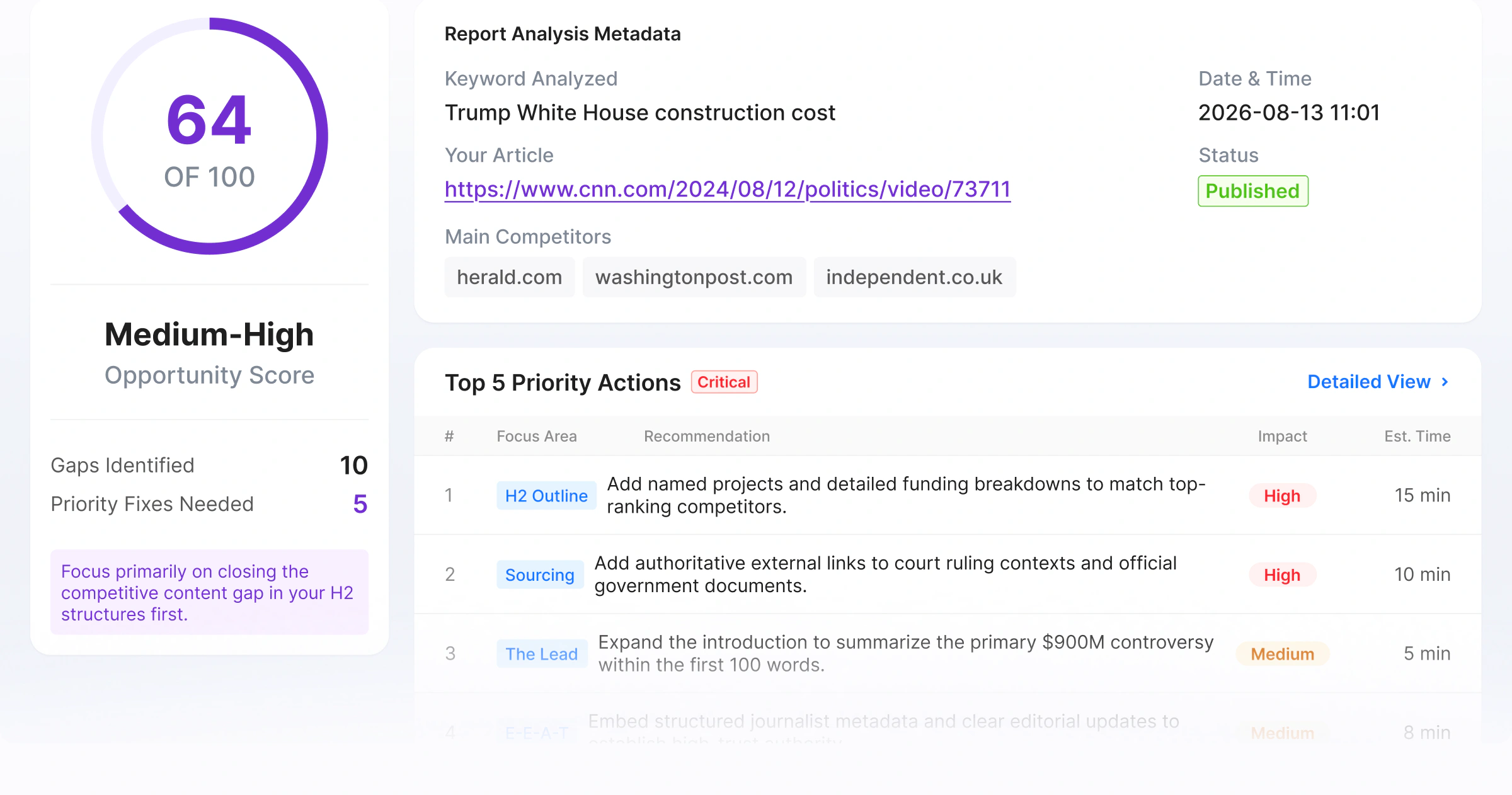Article Optimizer opportunity score and prioritized recommendations