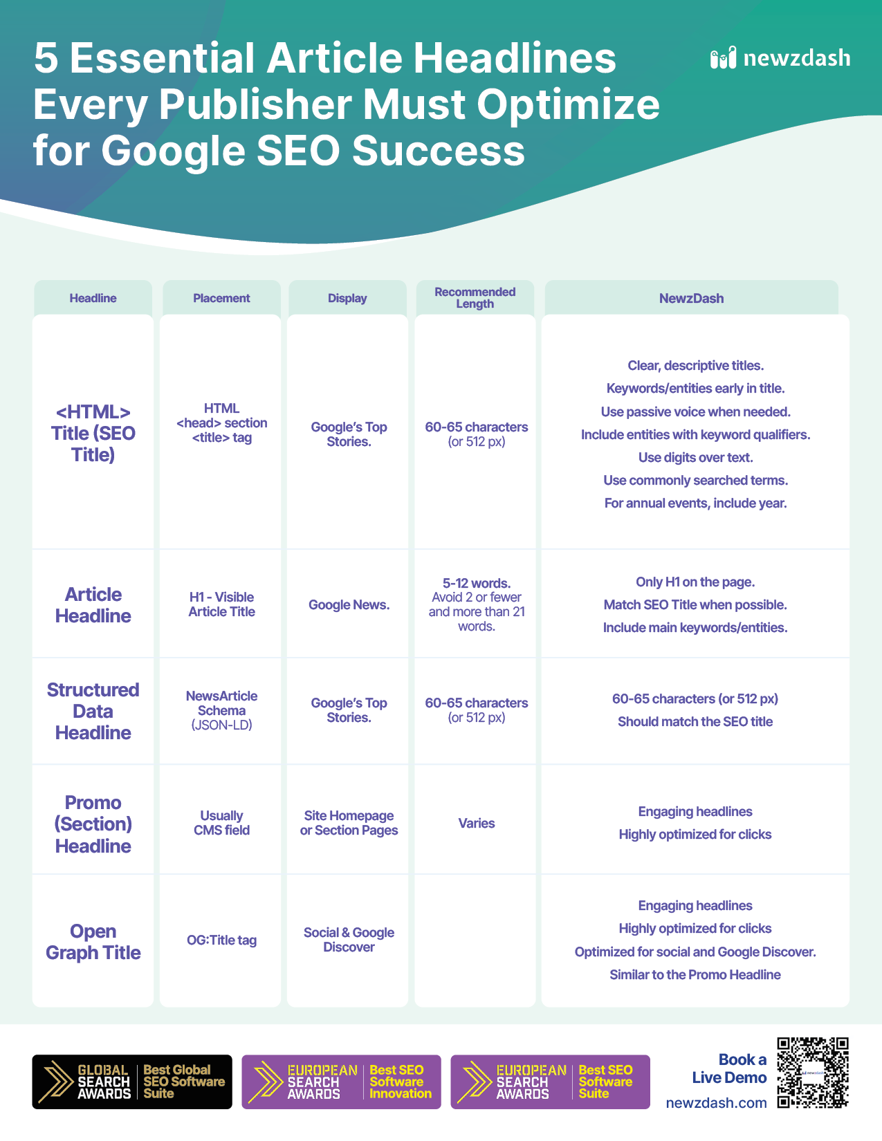 seo-news-headlines