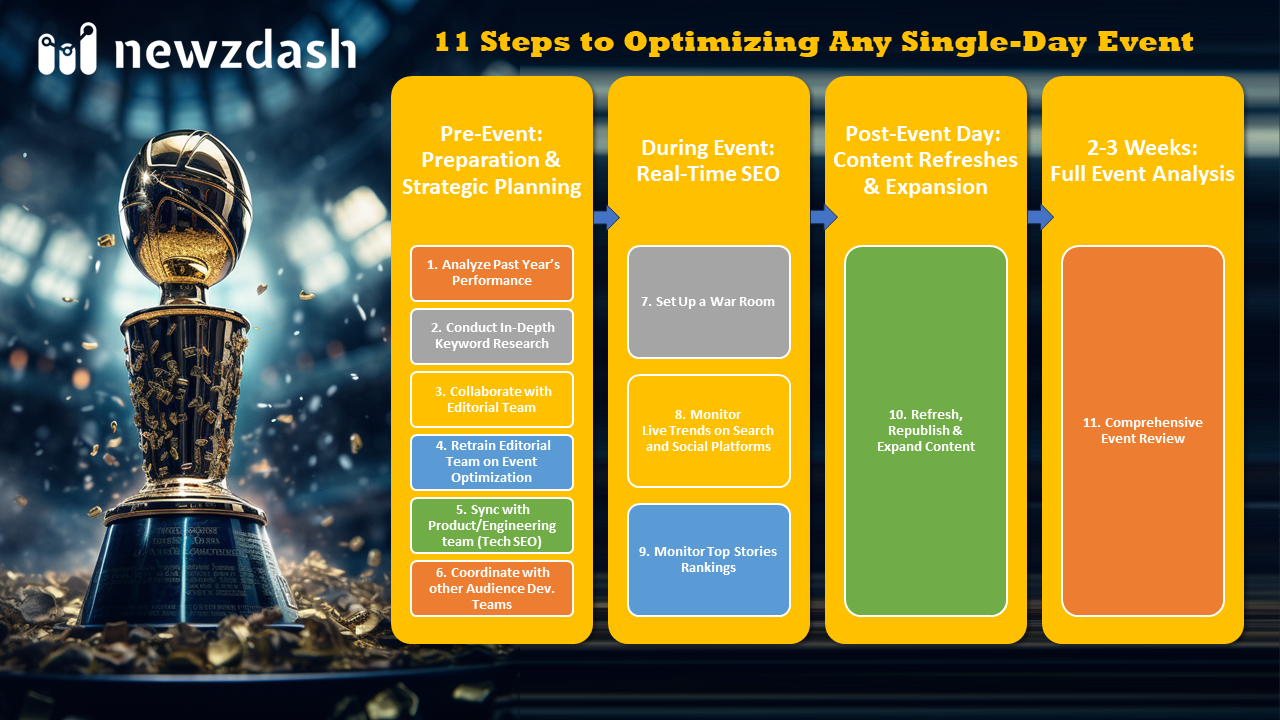 single-day-events-seo-super-bowl-oscars